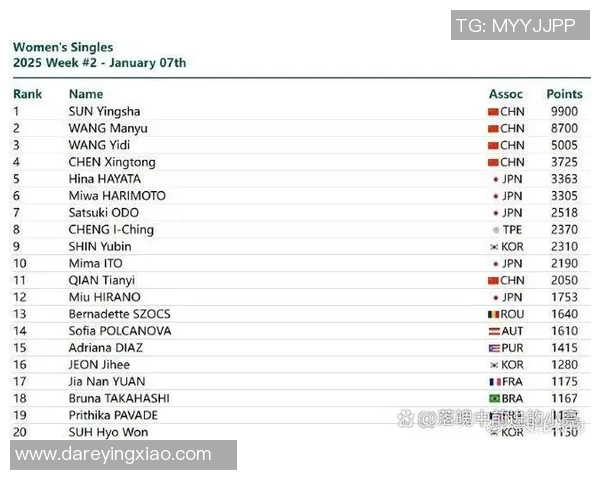 乒乓球力量排行榜揭晓北京乒乓球队荣获第六名成就辉煌 乒乓球力量排行榜揭晓北京乒乓球队荣获第六名成就辉煌