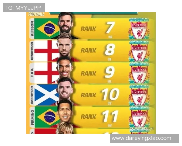 利物浦足球明星球员的辉煌历程与传奇瞬间回顾 利物浦足球明星球员的辉煌历程与传奇瞬间回顾