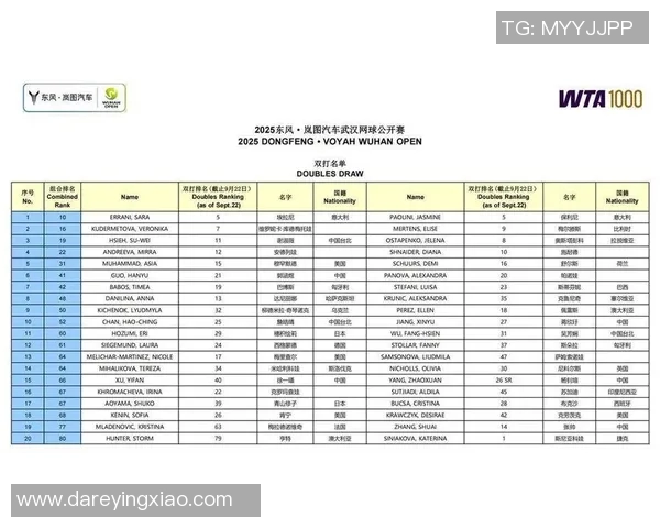 武汉网球队实力强劲荣登全国网球实力排行榜第八位 武汉网球队实力强劲荣登全国网球实力排行榜第八位