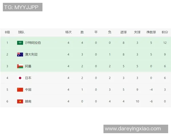 南京足球队在欧锦赛积分榜上以83分稳居第一位置展现强劲实力